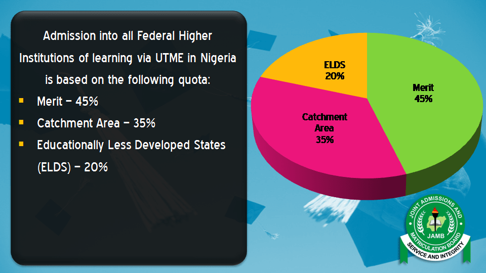 admission catchment